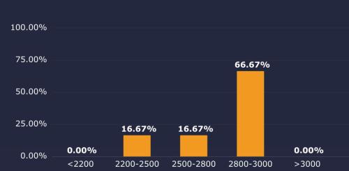 2018年15家全球顶尖基金管理人最看好这些投