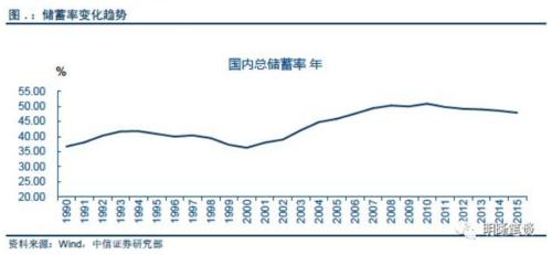 国内真实人口_国内人口迁移图片