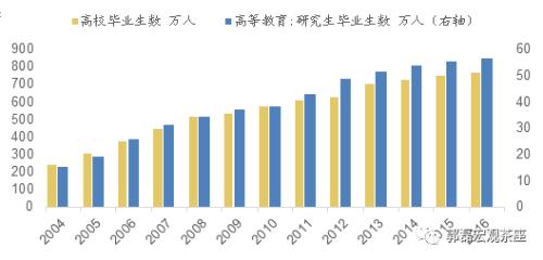 80年代的中国_如果中国人口减少80