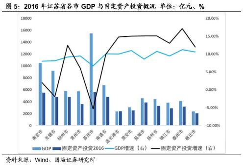 【城投新论系列专题之区域篇】江苏省城投债风险及择券方法研究