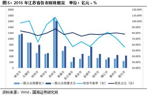 【城投新论系列专题之区域篇】江苏省城投债风险及择券方法研究