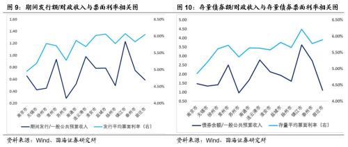 【城投新论系列专题之区域篇】江苏省城投债风险及择券方法研究
