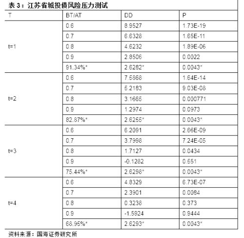 【城投新论系列专题之区域篇】江苏省城投债风险及择券方法研究