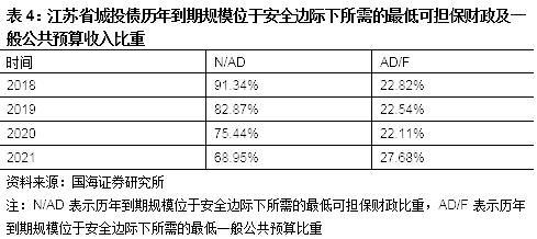 【城投新论系列专题之区域篇】江苏省城投债风险及择券方法研究