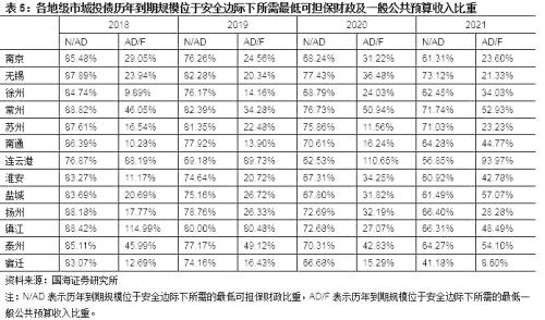 【城投新论系列专题之区域篇】江苏省城投债风险及择券方法研究