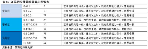 【城投新论系列专题之区域篇】江苏省城投债风险及择券方法研究