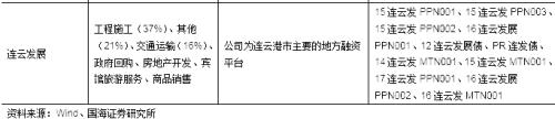 【城投新论系列专题之区域篇】江苏省城投债风险及择券方法研究
