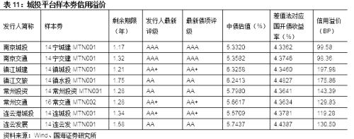 【城投新论系列专题之区域篇】江苏省城投债风险及择券方法研究