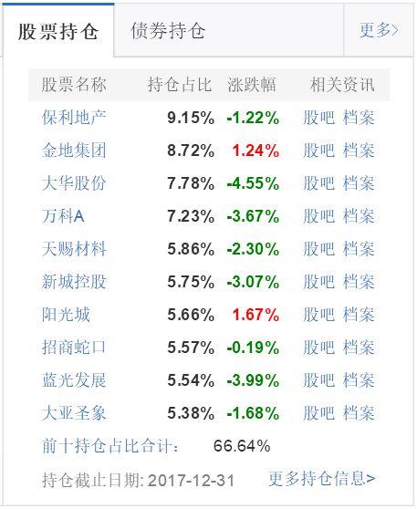 风格漂移顽疾难治,多只主题基金“挂羊头卖狗肉”