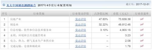 风格漂移顽疾难治,多只主题基金“挂羊头卖狗肉”