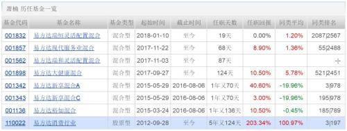 风格漂移顽疾难治,多只主题基金“挂羊头卖狗肉”