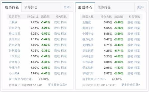 风格漂移顽疾难治,多只主题基金“挂羊头卖狗肉”