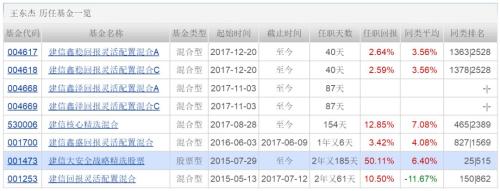 风格漂移顽疾难治,多只主题基金“挂羊头卖狗肉”