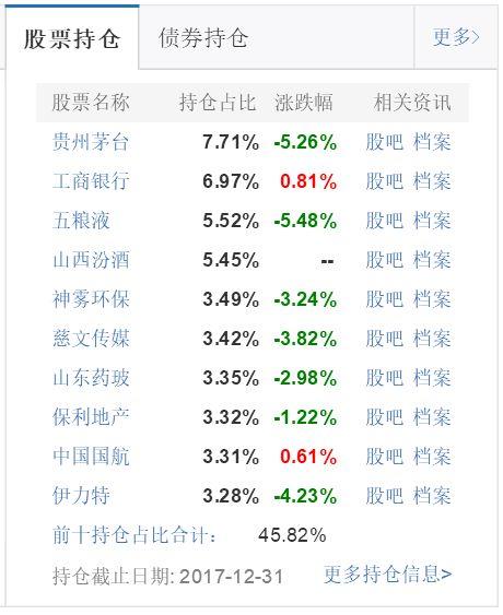 风格漂移顽疾难治,多只主题基金“挂羊头卖狗肉”