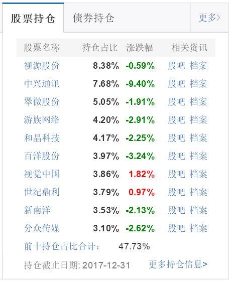 风格漂移顽疾难治,多只主题基金“挂羊头卖狗肉”