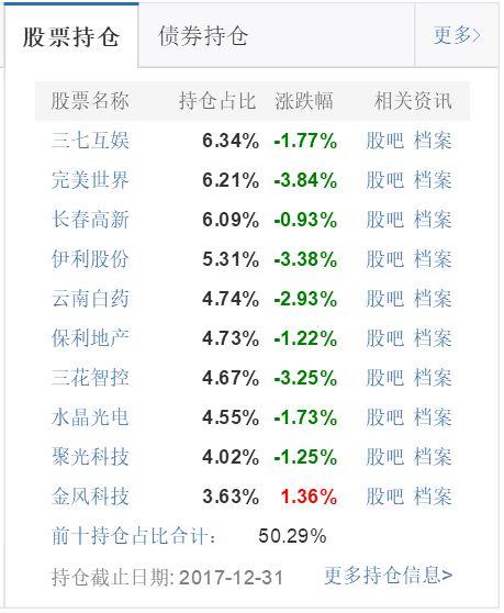风格漂移顽疾难治,多只主题基金“挂羊头卖狗肉”