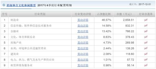 风格漂移顽疾难治,多只主题基金“挂羊头卖狗肉”