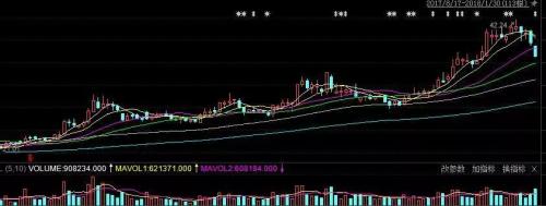 因为这，刘姝威致信证监会被骂惨！