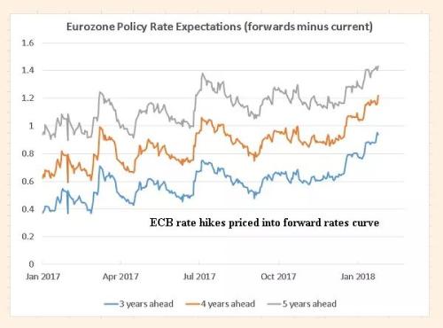 收益率曲线的解释 one_20180131071808060.jpg