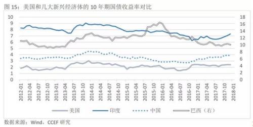 gdp增速_2018gdp 100(2)