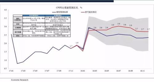 中国cpi十年走势图_2018年中国gdp和cpi(3)