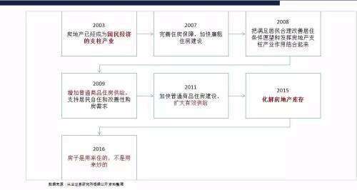 gdp增速_2003 2018年gdp