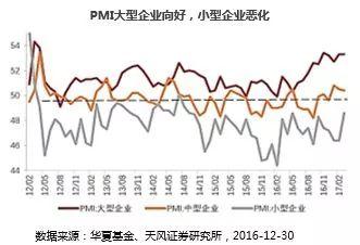 信回报选龙头! 华夏行业龙头基金3月1日起盛大