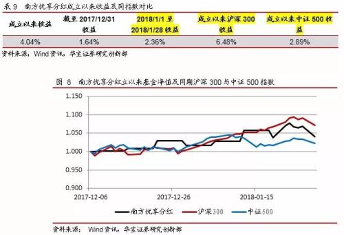 开元棋牌- 开元棋牌官方网站- 开元棋牌APP下载天弘基金管理有限公司