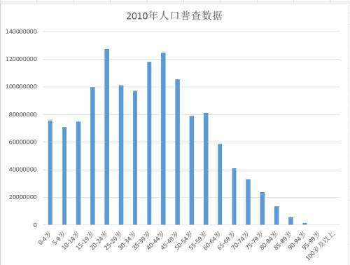 中国人口红利现状_人口红利消失后的中国