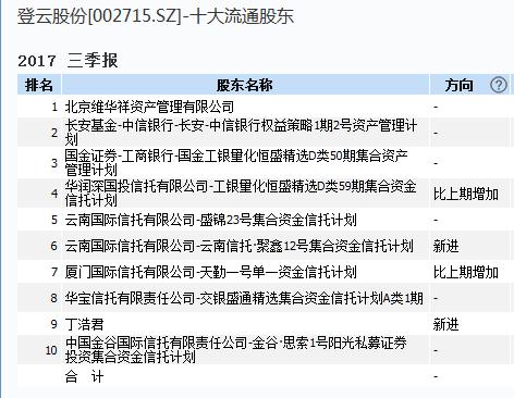 信托人士揭秘“闪崩”真相！给你一张质押比超50%股票清单