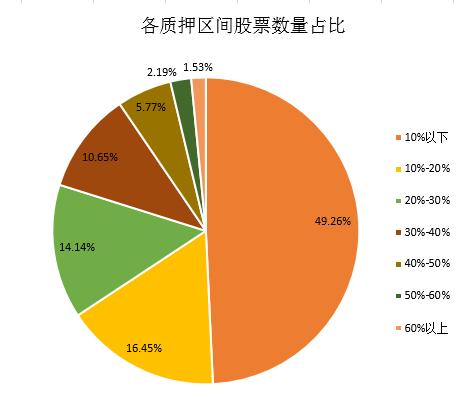 信托人士揭秘“闪崩”真相！给你一张质押比超50%股票清单