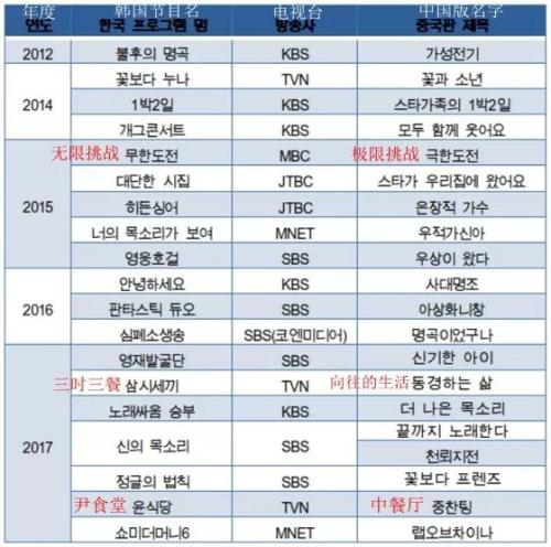 韩国出台新政策，剑指中国这个行业！但这次网友却没怒怼