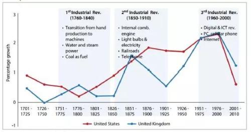 中国gdp增长率走势图_10年gdp增长率(2)