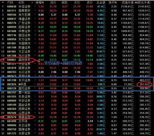 券商市值排名_新能源汽车市值排名