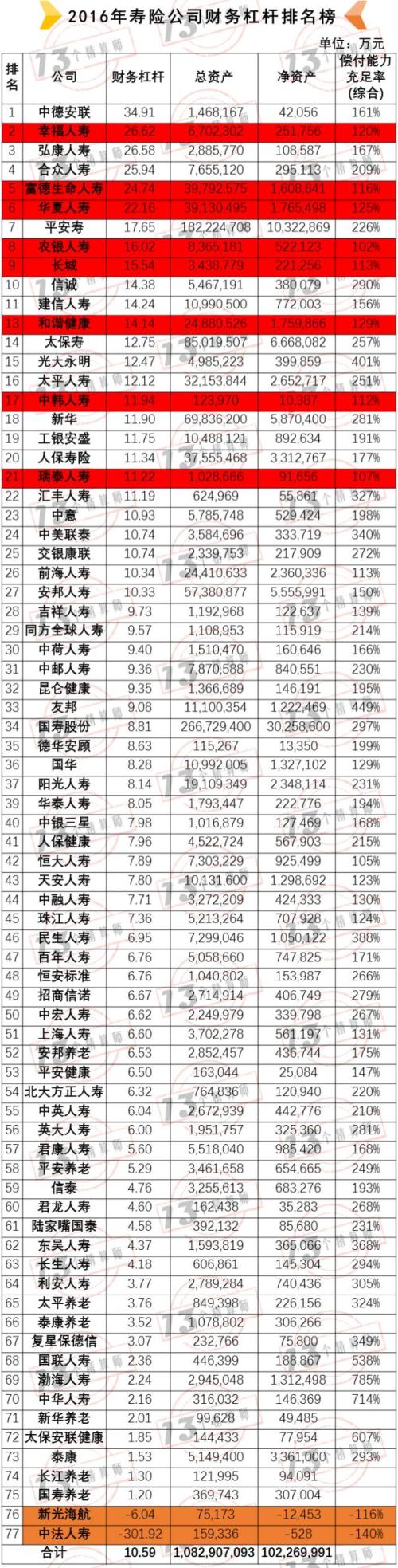 风控公司排名_装修公司(3)