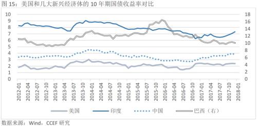 智利红玫瑰蜘蛛_2018年智利gdp(3)