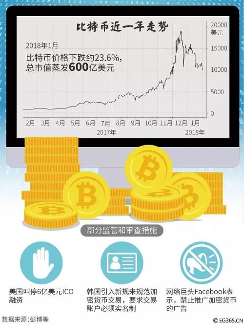 区块链，意识形态下的博弈之美
