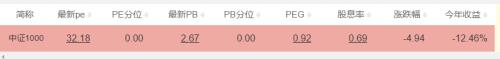 号外!A股及美股各大指数最新估值及历史位置