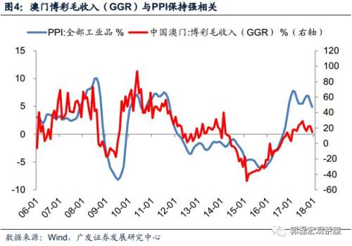 GDP与CPI和PPI的关系_红楼梦人物关系图(3)