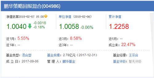 股民老张_2018年股民人均亏