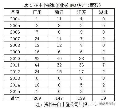 从上市公司看湖北民营企业短板