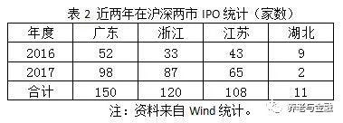 从上市公司看湖北民营企业短板