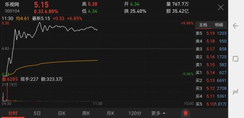 11天人均亏12万，乐视18万股东噩梦结束！有些教训大家都该知道