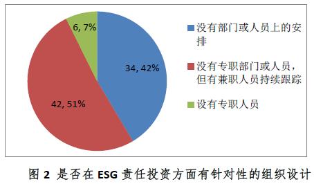 中国证券投资基金业协会ESG责任投资专题调研报告