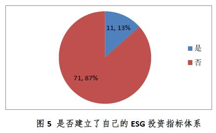 中国证券投资基金业协会ESG责任投资专题调研报告