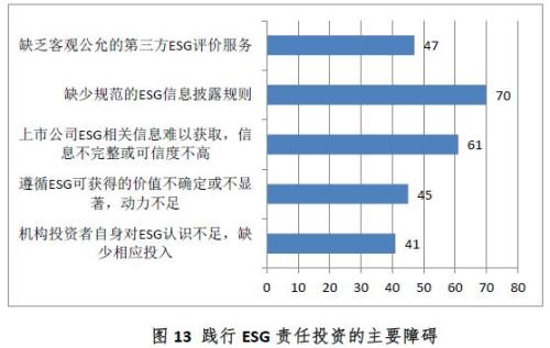 中国证券投资基金业协会ESG责任投资专题调研报告