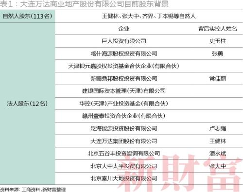 340亿“跟庄”！腾讯、苏宁、京东、融创四巨头各怀什么心事？盘根错节的关系首次揭秘！