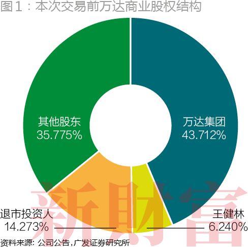 340亿“跟庄”！腾讯、苏宁、京东、融创四巨头各怀什么心事？盘根错节的关系首次揭秘！