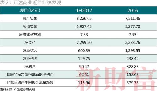340亿“跟庄”！腾讯、苏宁、京东、融创四巨头各怀什么心事？盘根错节的关系首次揭秘！