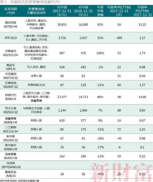 340亿“跟庄”!腾讯、苏宁、京东、融创四巨头各怀什么心事?盘根错节的关系首次揭秘!